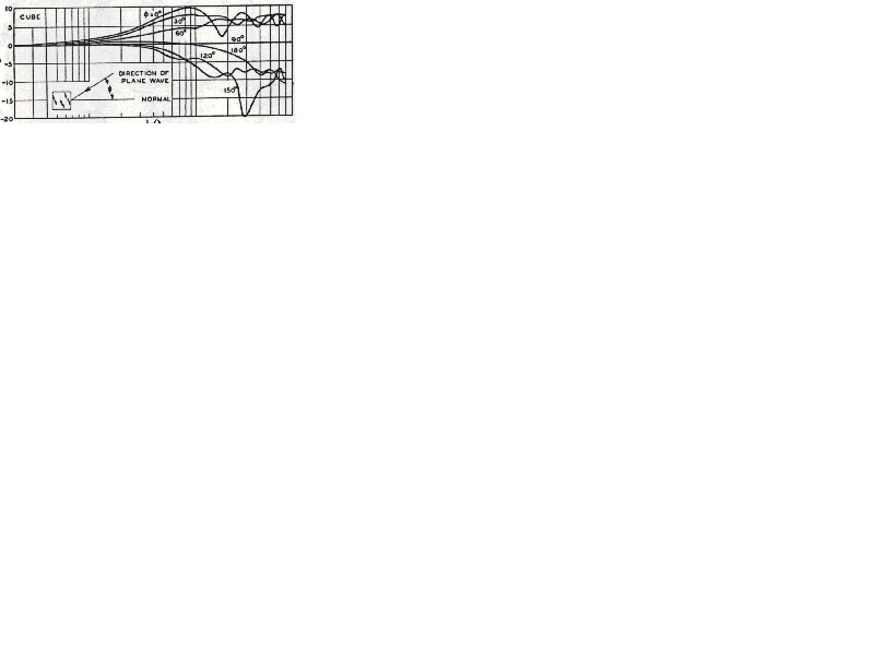 Sound reflections - cube